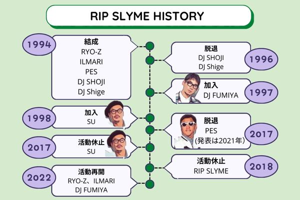 リップスライムメンバー年表画像