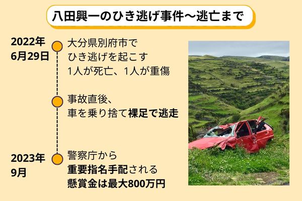 指名手配犯・八田興一の起こした事件〜逃亡まで